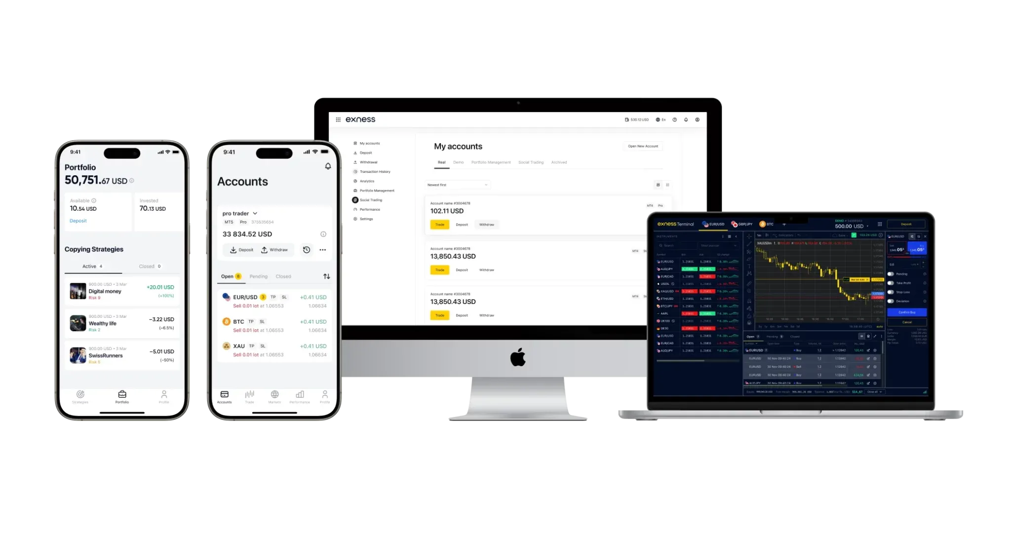 Exness broker