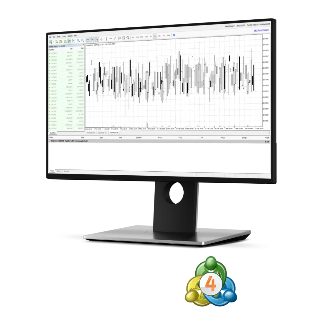 Set up and personalize Exness MT4