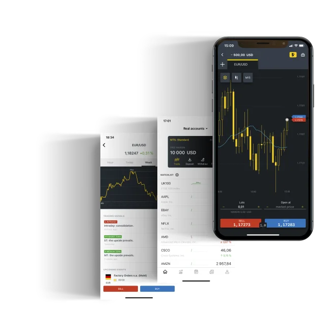 Tips for Trading Gold with Exness